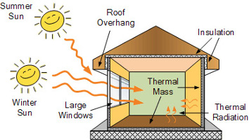thermal mass