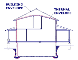 Thermal envelope