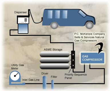 Natural Gas