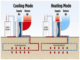 geothermal
