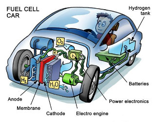 hydrogen car